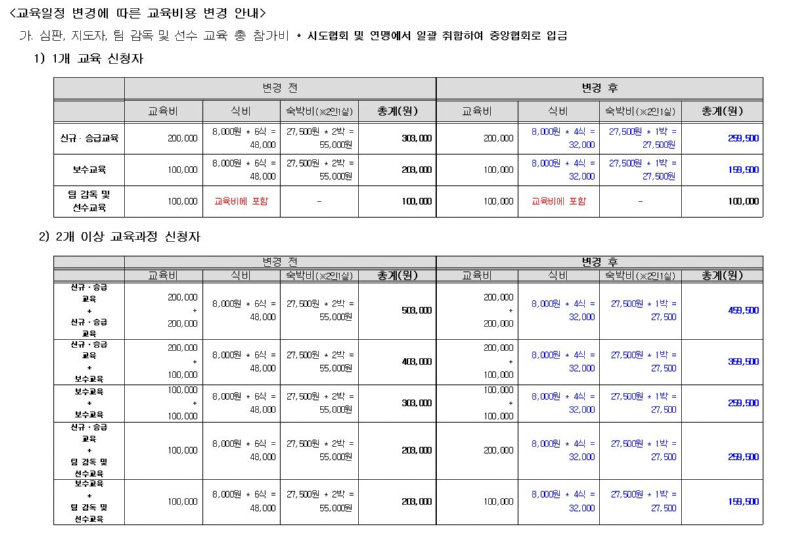 교육일정 변경에 따른 교육비용 변경 안내.JPG