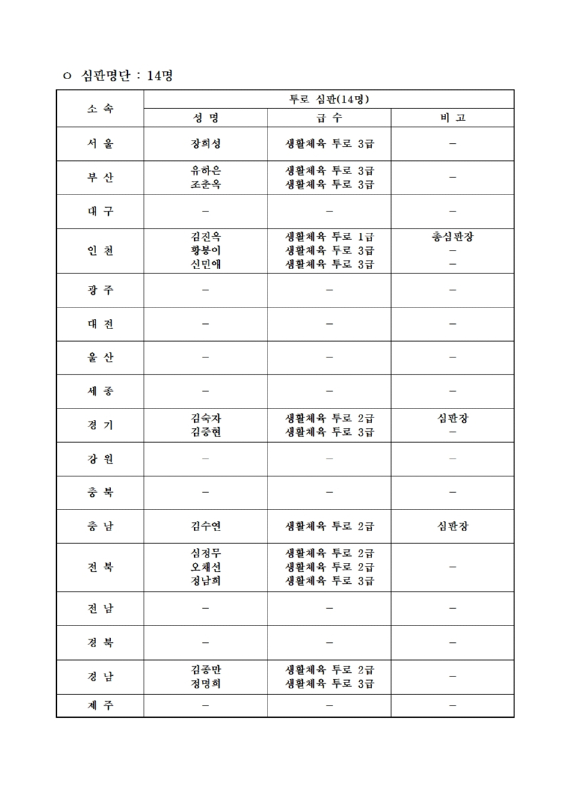 제13회 문체부 심판명단 001.jpg