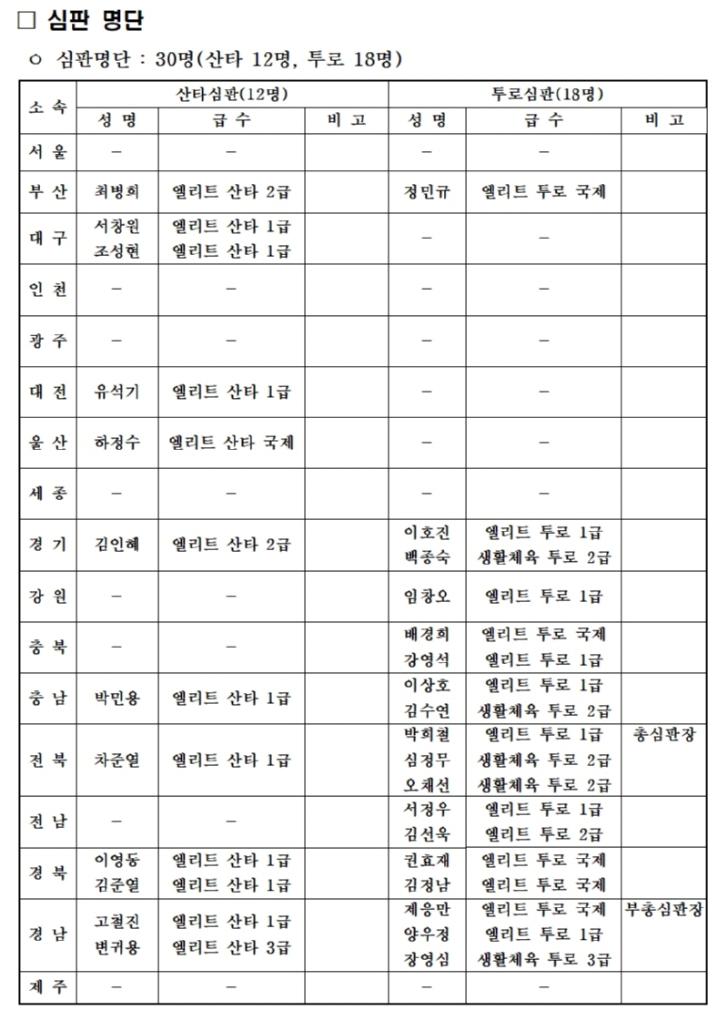 □ 심판 명단001.jpg