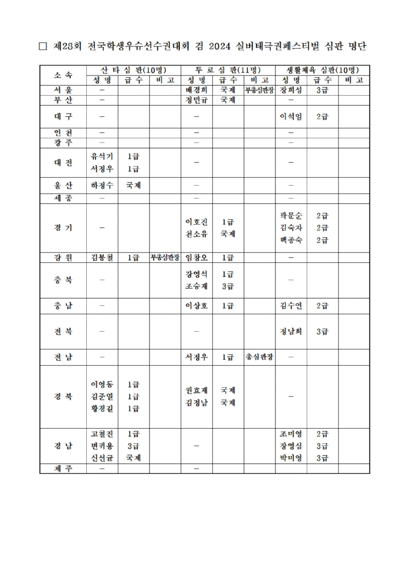 제28회 전국학생우슈선수권대회 겸 실버페스티벌 심판 명단001.jpg